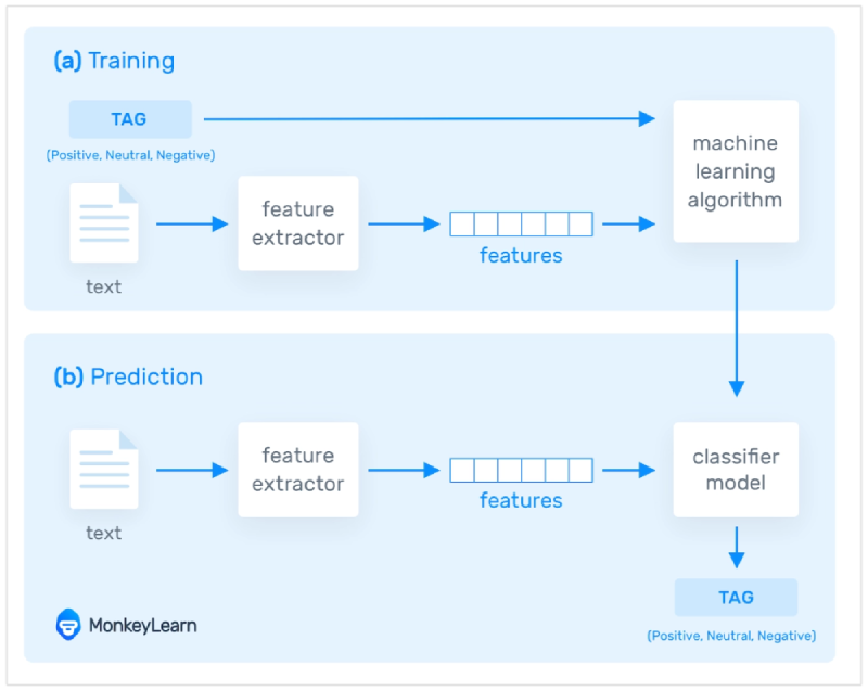 nlp